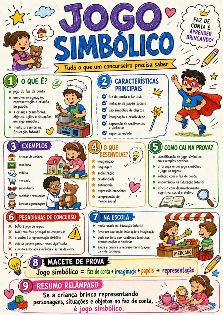 JOGOS SIMBÓLICOS